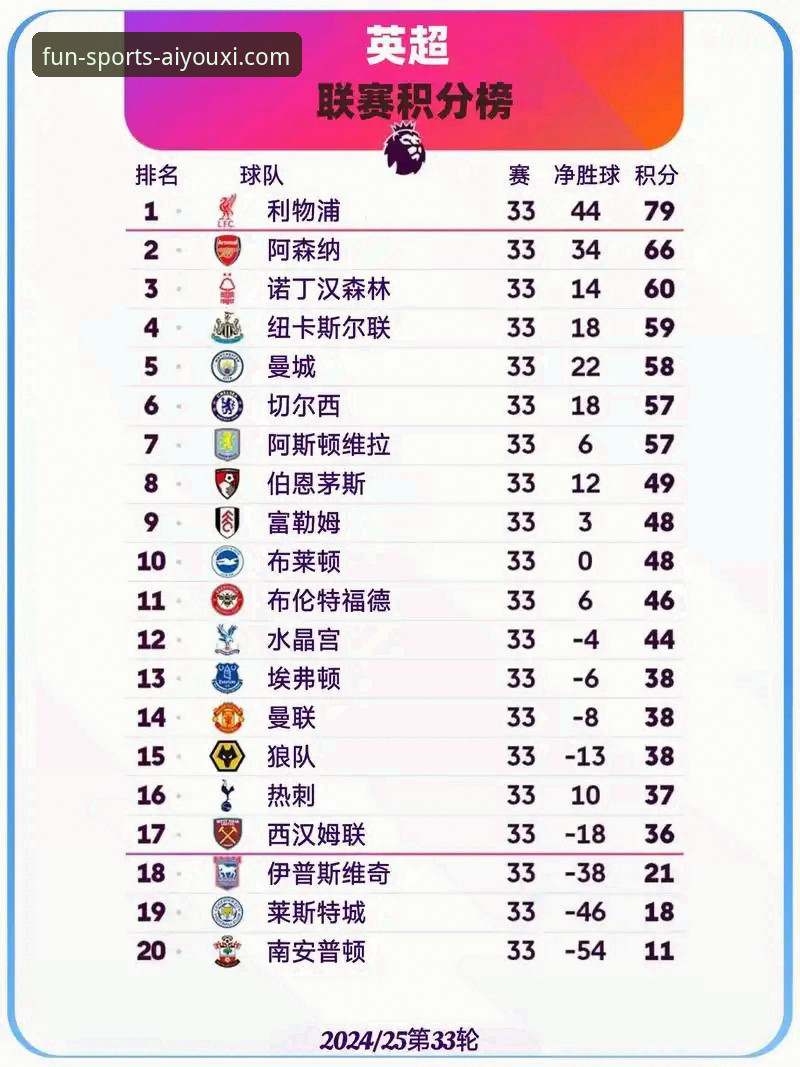 爱游戏体育官方网站下载 从阿森纳五月积分榜首看英超赛季收官战使用指南