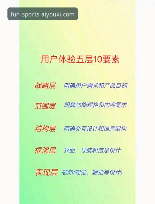 爱游戏体育平台靠谱吗？一份基于数据与用户体验的深度解析